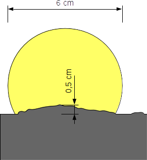 Skizze Sonnenuntergang El Teide
