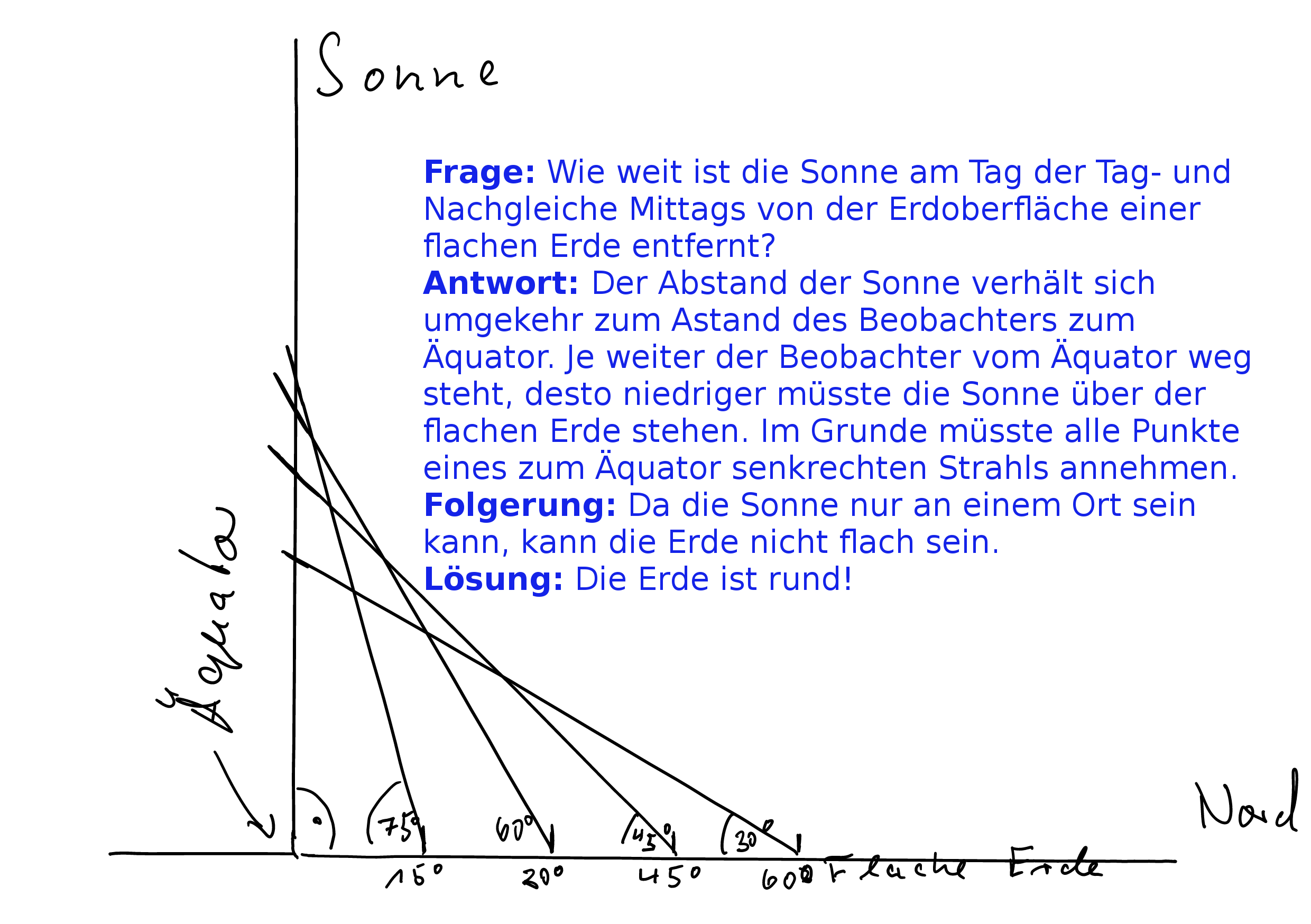 Höhe der Sonne über der flachen Erde