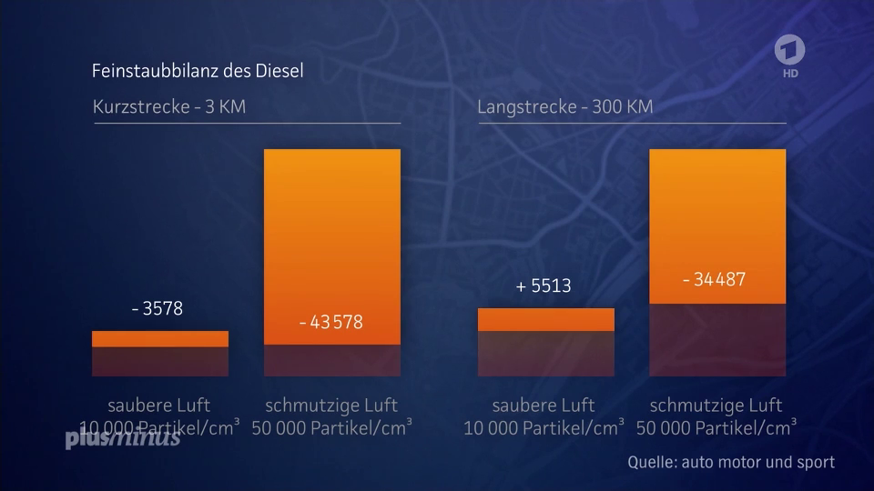 Grafig Feinsatubausstoß