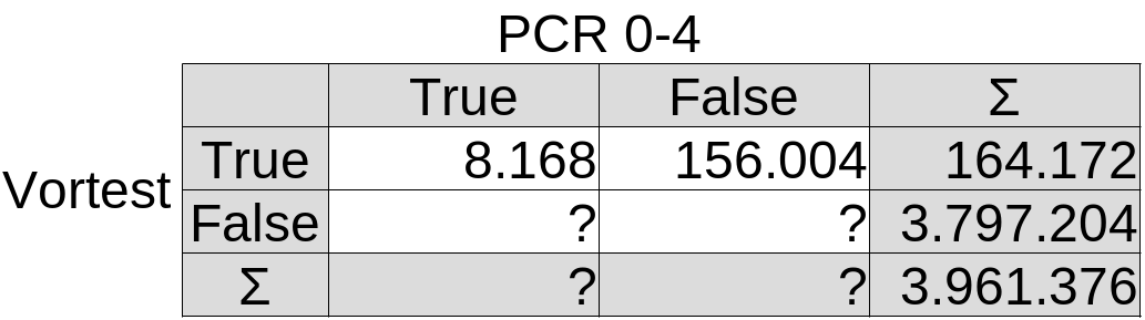 4-Felder-Tafel
